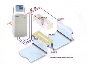 黑白摄像机检品机安装与流延机