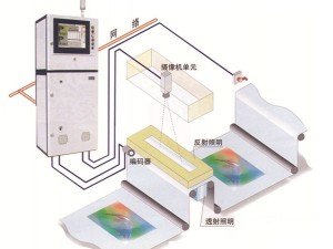 单摄像头（标准型）安装于复卷机、印刷机的实例
