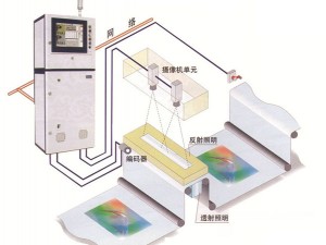 双摄像头（精细型）安装于复卷机、印刷机的实例